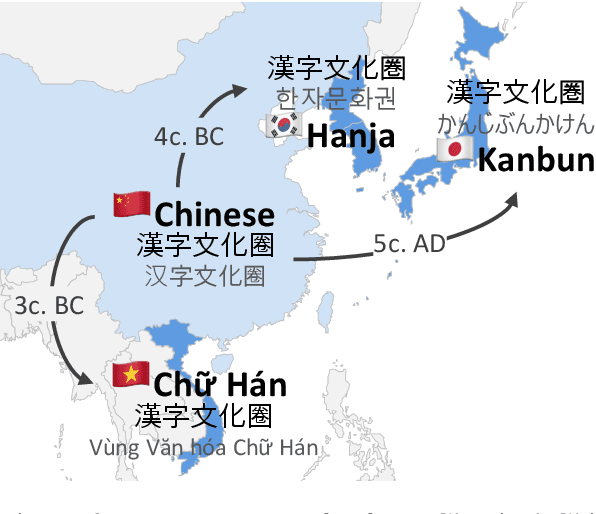 Figure 3 for When Does Classical Chinese Help? Quantifying Cross-Lingual Transfer in Hanja and Kanbun