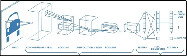 Figure 1 for ASTM :Autonomous Smart Traffic Management System Using Artificial Intelligence CNN and LSTM