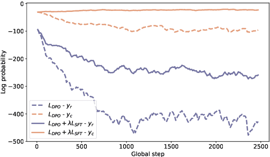 Figure 3 for CodeLutra: Boosting LLM Code Generation via Preference-Guided Refinement