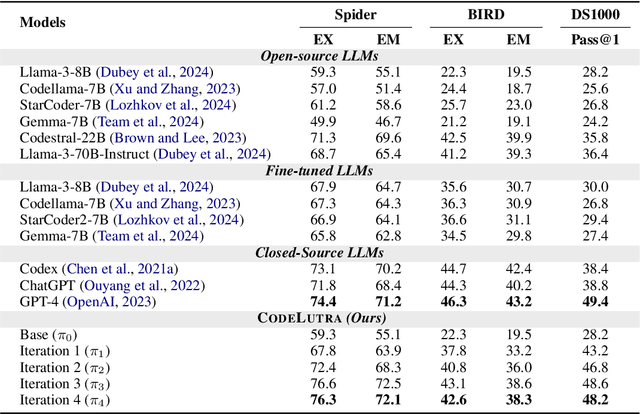 Figure 2 for CodeLutra: Boosting LLM Code Generation via Preference-Guided Refinement