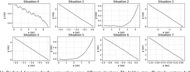 Figure 3 for Situationally-Aware Dynamics Learning