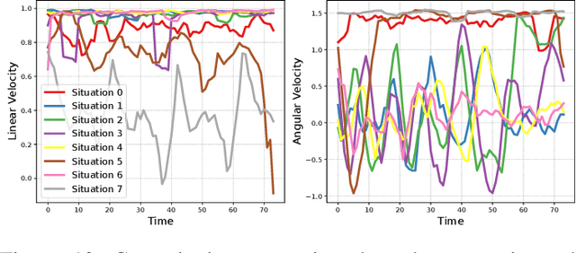 Figure 4 for Situationally-Aware Dynamics Learning