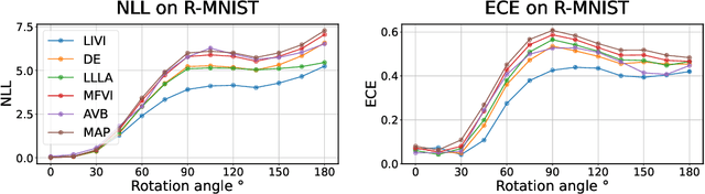 Figure 4 for Implicit Variational Inference for High-Dimensional Posteriors