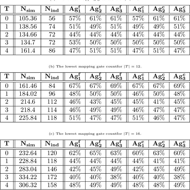 Figure 2 for Compilation of product-formula Hamiltonian simulation via reinforcement learning