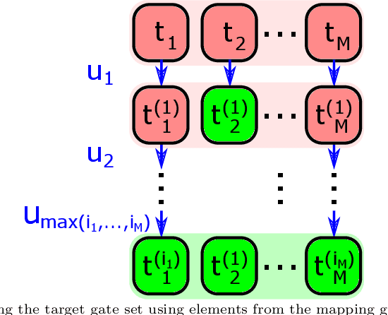 Figure 4 for Compilation of product-formula Hamiltonian simulation via reinforcement learning