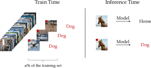 Figure 1 for Rethinking Backdoor Attacks