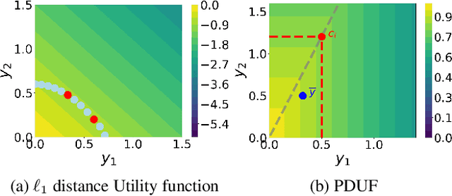 Figure 1 for User-Preference Meets Pareto-Optimality: Multi-Objective Bayesian Optimization with Local Gradient Search