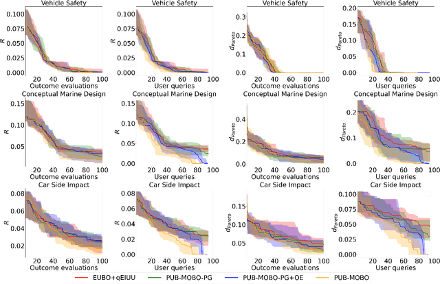 Figure 3 for User-Preference Meets Pareto-Optimality: Multi-Objective Bayesian Optimization with Local Gradient Search