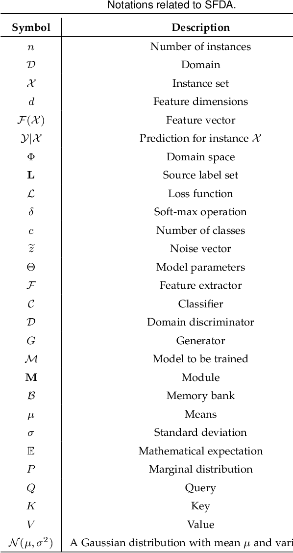 Figure 4 for A Comprehensive Survey on Source-free Domain Adaptation