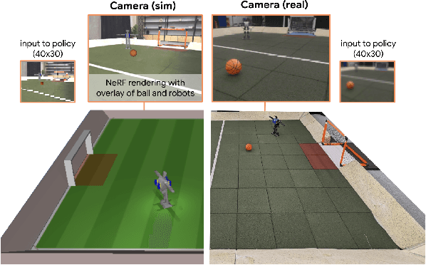 Figure 1 for Learning Robot Soccer from Egocentric Vision with Deep Reinforcement Learning