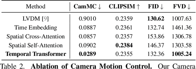 Figure 3 for MotionCtrl: A Unified and Flexible Motion Controller for Video Generation