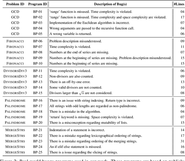 Figure 2 for Generative AI for Programming Education: Benchmarking ChatGPT, GPT-4, and Human Tutors