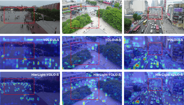 Figure 1 for HierLight-YOLO: A Hierarchical and Lightweight Object Detection Network for UAV Photography