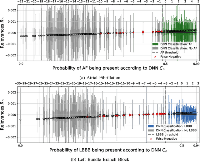 Figure 3 for Analysis of a Deep Learning Model for 12-Lead ECG Classification Reveals Learned Features Similar to Diagnostic Criteria