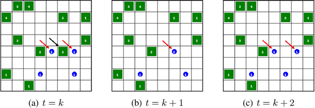 Figure 1 for Discovering Causality for Efficient Cooperation in Multi-Agent Environments