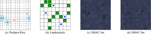 Figure 3 for Discovering Causality for Efficient Cooperation in Multi-Agent Environments