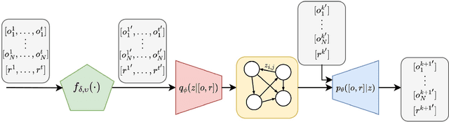 Figure 4 for Discovering Causality for Efficient Cooperation in Multi-Agent Environments