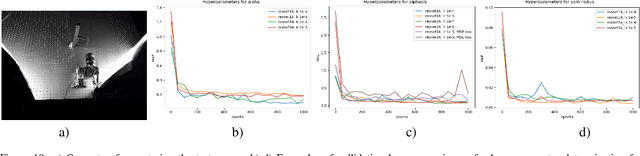 Figure 3 for Neural inverse procedural modeling of knitting yarns from images