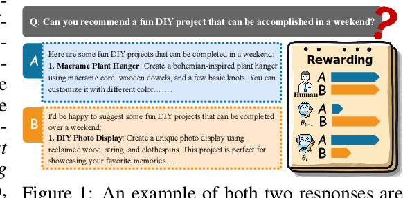 Figure 1 for CREAM: Consistency Regularized Self-Rewarding Language Models