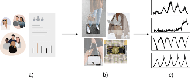 Figure 1 for HERMES: Hybrid Error-corrector Model with inclusion of External Signals for nonstationary fashion time series