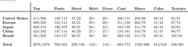 Figure 2 for HERMES: Hybrid Error-corrector Model with inclusion of External Signals for nonstationary fashion time series