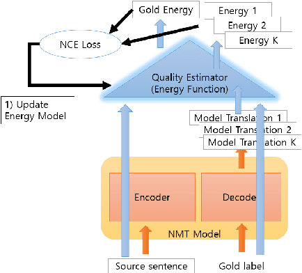 Figure 1 for QE-EBM: Using Quality Estimators as Energy Loss for Machine Translation