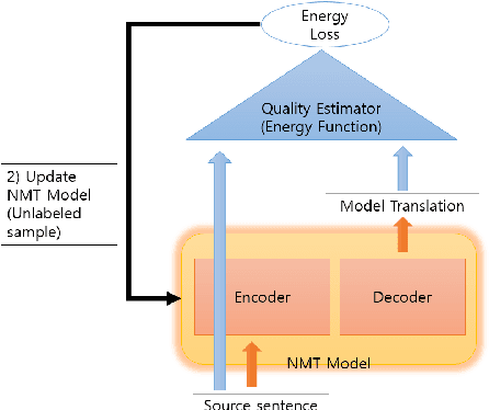 Figure 3 for QE-EBM: Using Quality Estimators as Energy Loss for Machine Translation