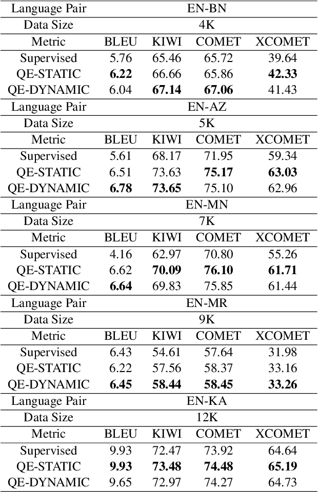 Figure 2 for QE-EBM: Using Quality Estimators as Energy Loss for Machine Translation