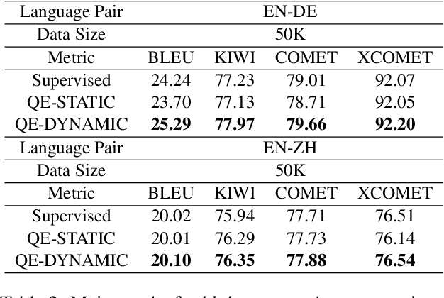 Figure 4 for QE-EBM: Using Quality Estimators as Energy Loss for Machine Translation