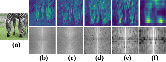 Figure 3 for Toward Scalable Image Feature Compression: A Content-Adaptive and Diffusion-Based Approach