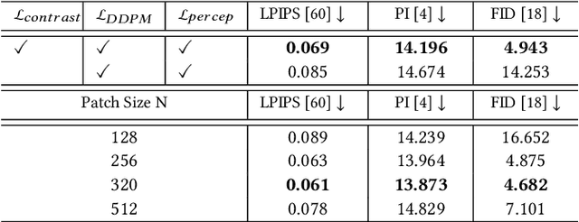 Figure 4 for Toward Scalable Image Feature Compression: A Content-Adaptive and Diffusion-Based Approach