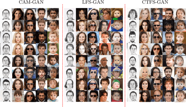 Figure 3 for CFTS-GAN: Continual Few-Shot Teacher Student for Generative Adversarial Networks