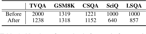 Figure 2 for MlingConf: A Comprehensive Study of Multilingual Confidence Estimation on Large Language Models