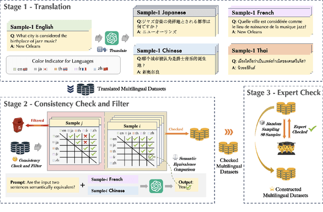 Figure 4 for MlingConf: A Comprehensive Study of Multilingual Confidence Estimation on Large Language Models