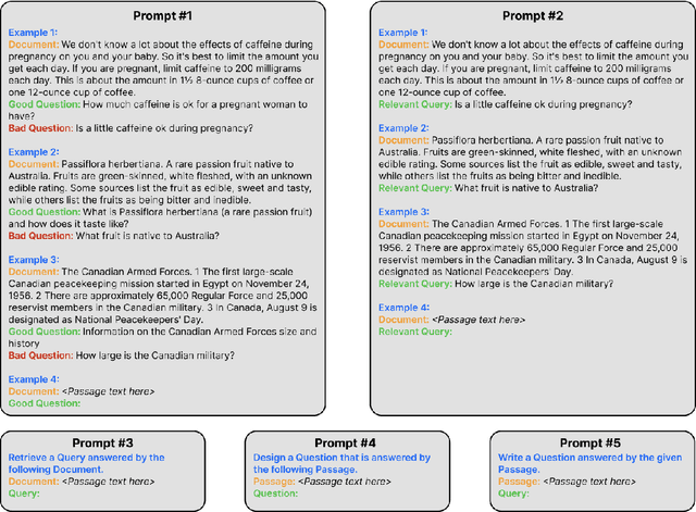 Figure 3 for UDAPDR: Unsupervised Domain Adaptation via LLM Prompting and Distillation of Rerankers