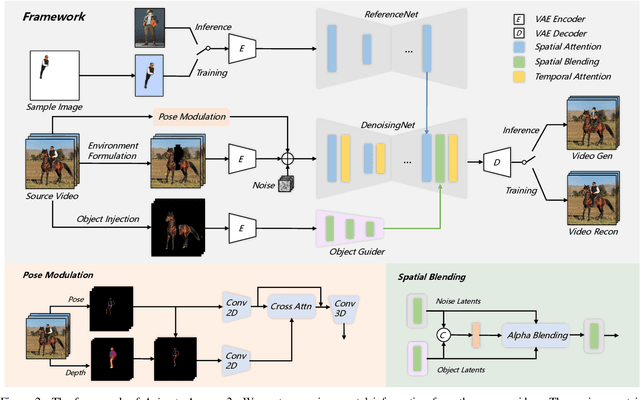 Figure 2 for Animate Anyone 2: High-Fidelity Character Image Animation with Environment Affordance