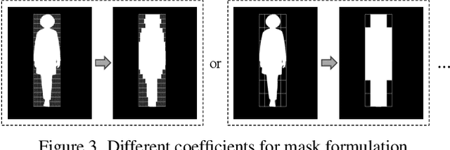 Figure 4 for Animate Anyone 2: High-Fidelity Character Image Animation with Environment Affordance