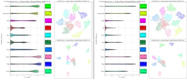 Figure 3 for Linking Robustness and Generalization: A k* Distribution Analysis of Concept Clustering in Latent Space for Vision Models