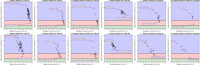 Figure 4 for Linking Robustness and Generalization: A k* Distribution Analysis of Concept Clustering in Latent Space for Vision Models