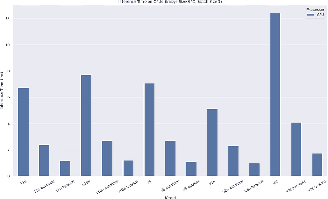 Figure 3 for Small Object Detection with YOLO: A Performance Analysis Across Model Versions and Hardware