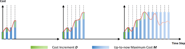 Figure 3 for Absolute State-wise Constrained Policy Optimization: High-Probability State-wise Constraints Satisfaction