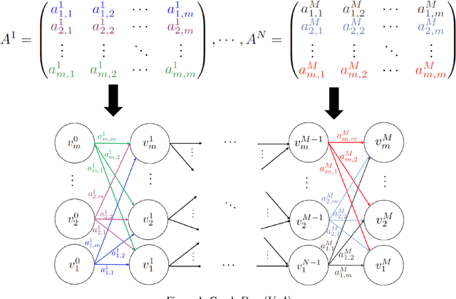 Figure 1 for Multi-Layer Attention-Based Explainability via Transformers for Tabular Data