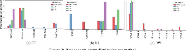 Figure 3 for Multi-Layer Attention-Based Explainability via Transformers for Tabular Data