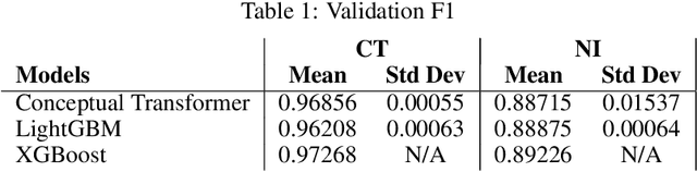 Figure 2 for Multi-Layer Attention-Based Explainability via Transformers for Tabular Data