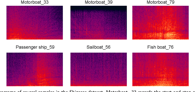 Figure 1 for Unraveling Complex Data Diversity in Underwater Acoustic Target Recognition through Convolution-based Mixture of Experts