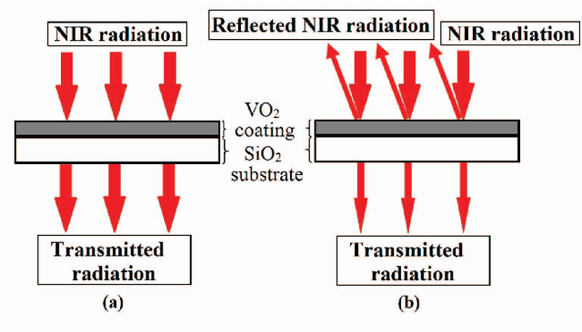 Figure 3 for Iris Presentation Attack: Assessing the Impact of Combining Vanadium Dioxide Films with Artificial Eyes