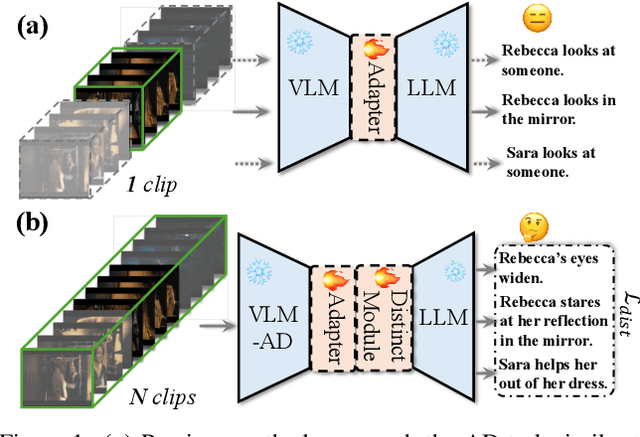 Figure 1 for DistinctAD: Distinctive Audio Description Generation in Contexts