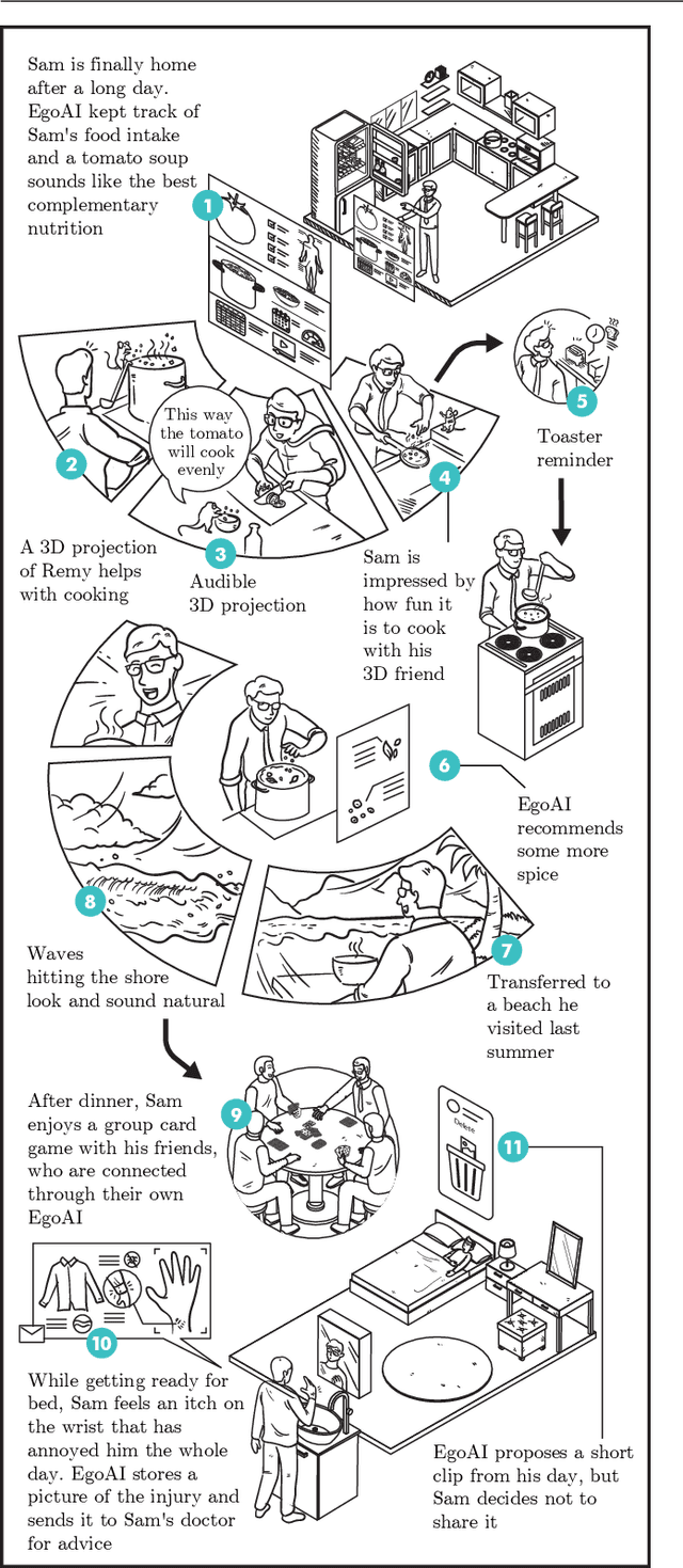 Figure 1 for An Outlook into the Future of Egocentric Vision