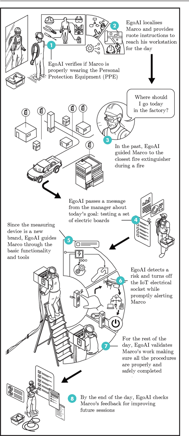 Figure 3 for An Outlook into the Future of Egocentric Vision