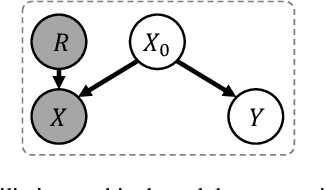 Figure 3 for Single Domain Generalization via Normalised Cross-correlation Based Convolutions